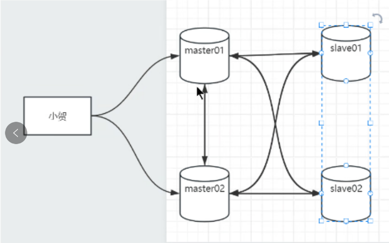 关系型数据库管理系统Mysql